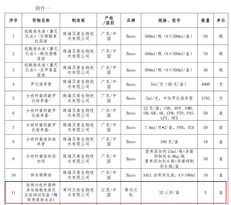 北京疾控中心政府采购名单2.jpg